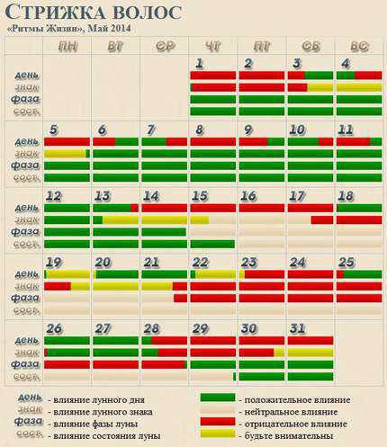 Лунный календарь стрижек денежный день. Стрижка волос на май. Дни для стрижки в мае. Стрижка волос в мае 2023. Благоприятные стрижки в мае.