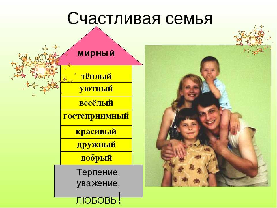 Семья это сколько человек. Презентация на тему счастливая семья. Семья для презентации. Составляющие семьи. Составляющие крепкой семьи.