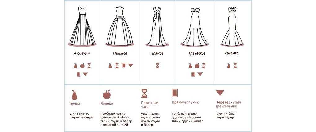 Все виды платьев названия