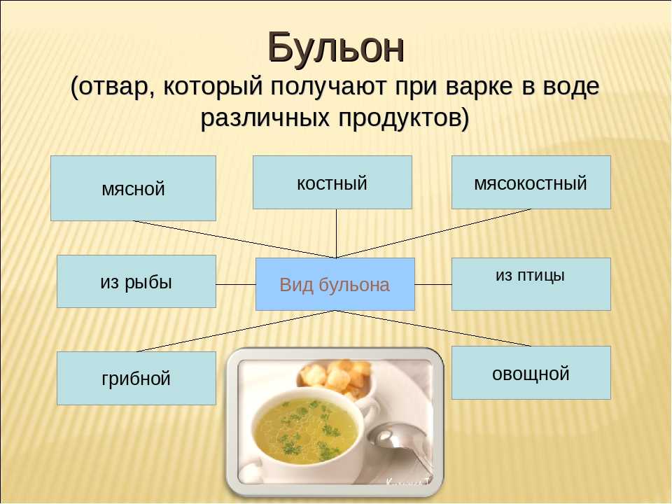 Король обеда – суп