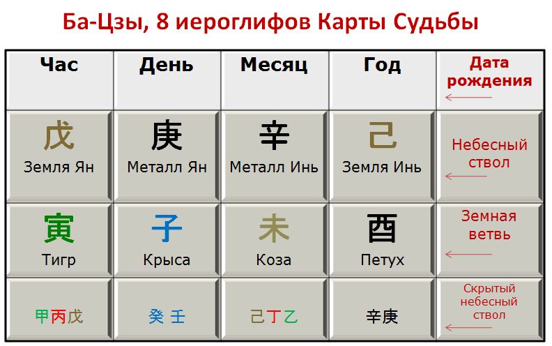 Как определить сильная или слабая карта в бацзы