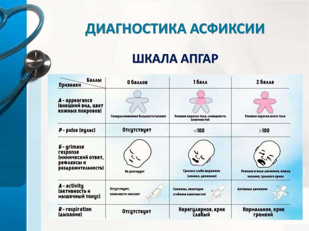 Как подстричь ногти новорожденному ребенку: когда можно это делать первый раз для младенца, как правильно проводить стрижку ноготков на руках и ногах грудничка?