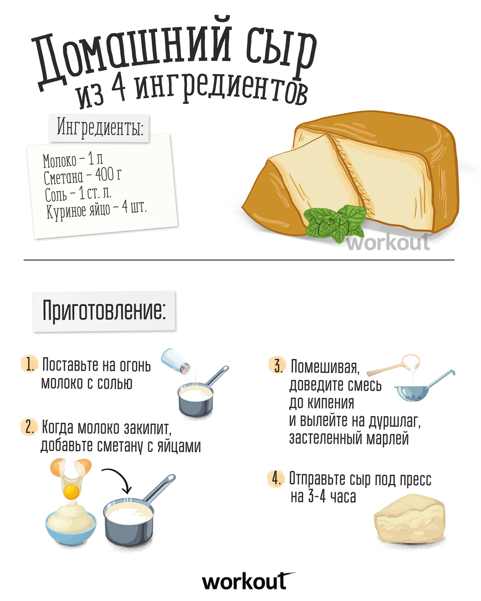 Сыр в домашних условиях из молока: рецепт для производства и правила изготовления — как сделать (приготовить) пошагово, фото — moloko-chr.ru