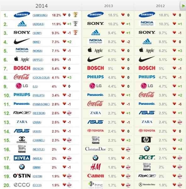 Рейтинг производителей обуви. Список брендов. Самые популярные спортивные бренды. Бренды по алфавиту. Бренды одежды список.