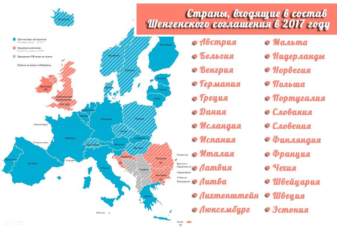 Сколько стран входит в состав европы