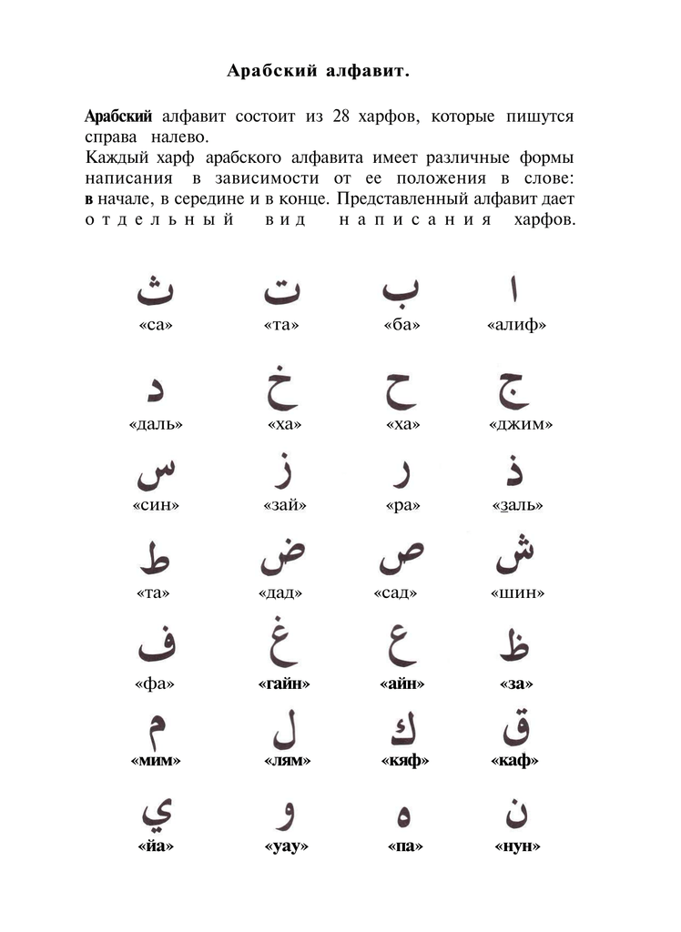 Арабские буквы произношение картинки