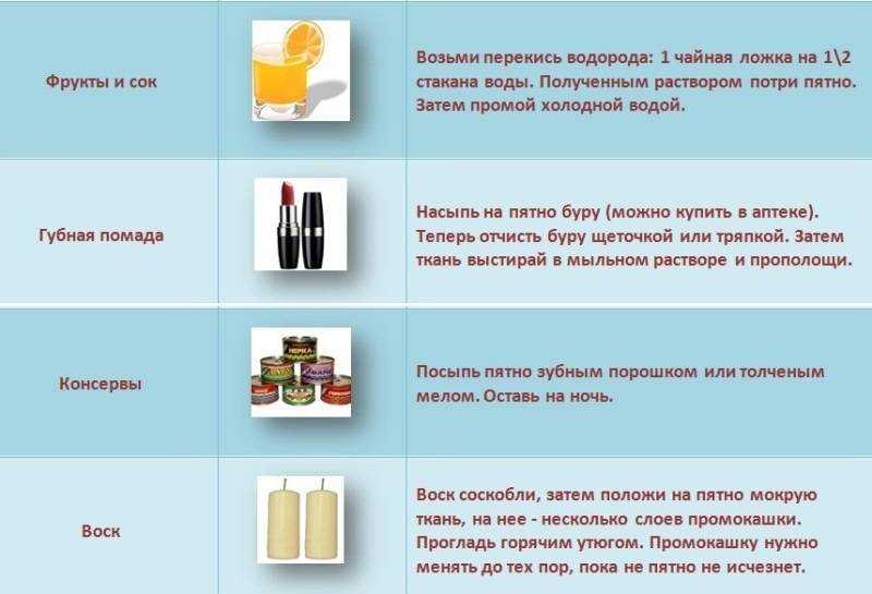 Как вывести пятно от красного вина с ковра? – 1bon.ru