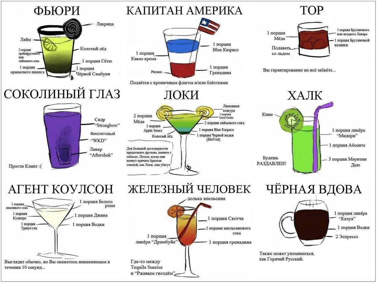 Виски с соком: рецепты популярных коктейлей – как правильно пить