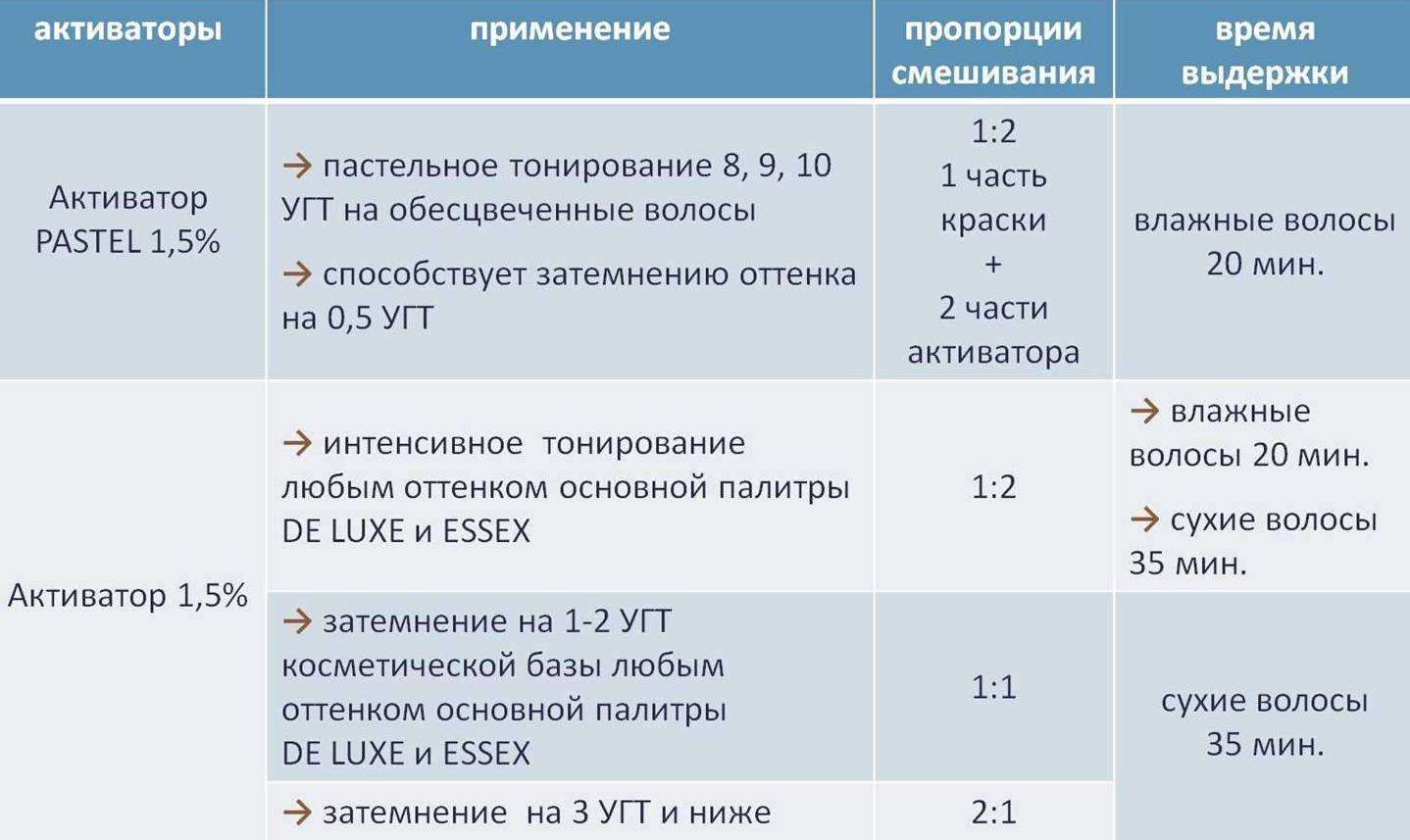 Белая хна для волос для осветления волос до и после, результат
