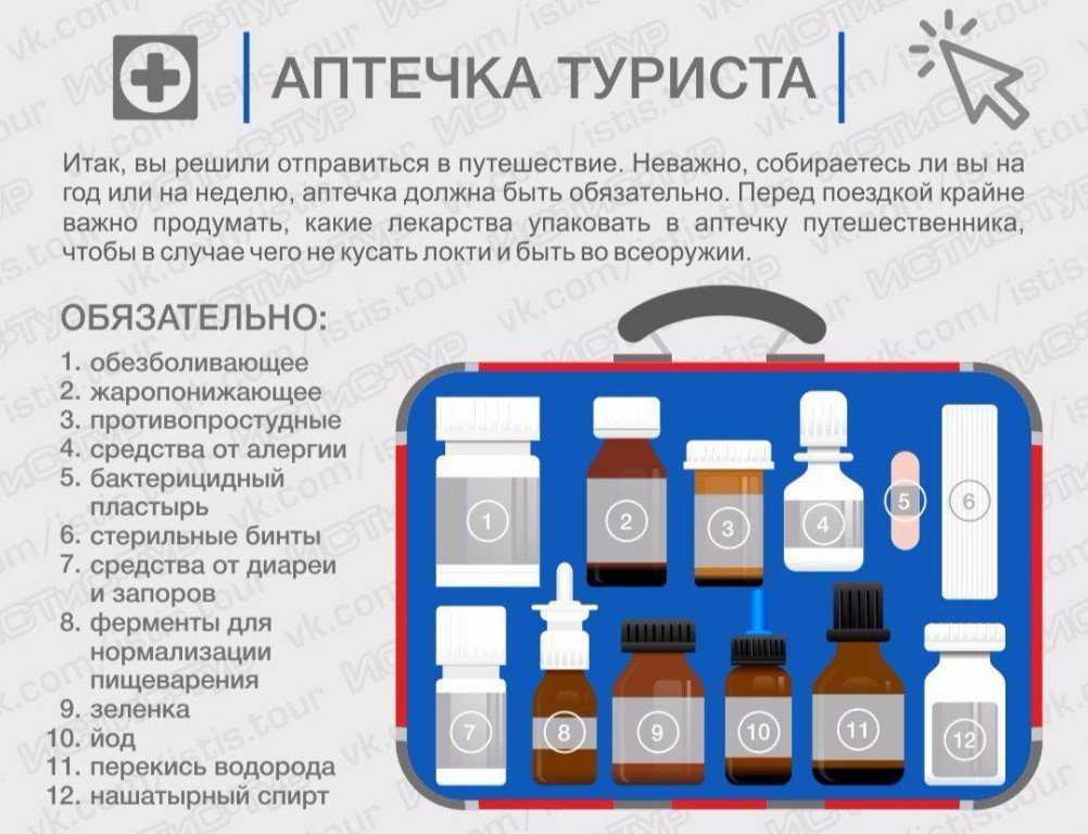 25 достопримечательностей подгорицы, которые стоит посмотреть