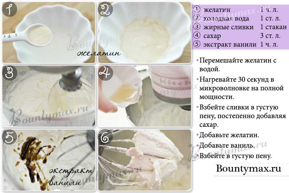 Крем для торта: 20 простых и вкусных рецептов
