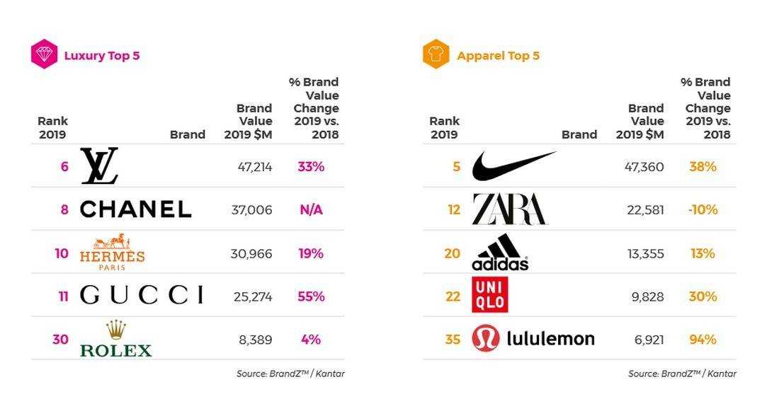 Самые популярные бренды одежды: рейтинг, новинки, тренды, фото
популярные бренды одежды 2019 — modnayadama