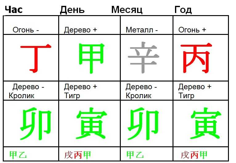 Что такое карта бацзы