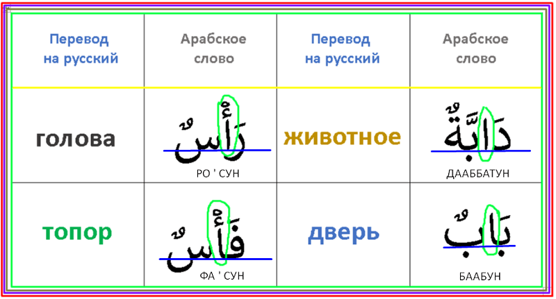 Перевести с арабского на русский по фото