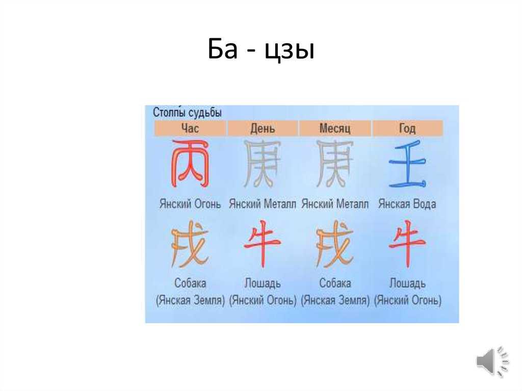 Ба цзы. Китайская астрология система ба Цзы. Китай Бацзы. Столпы Бацзы. Картинки Бацзы.