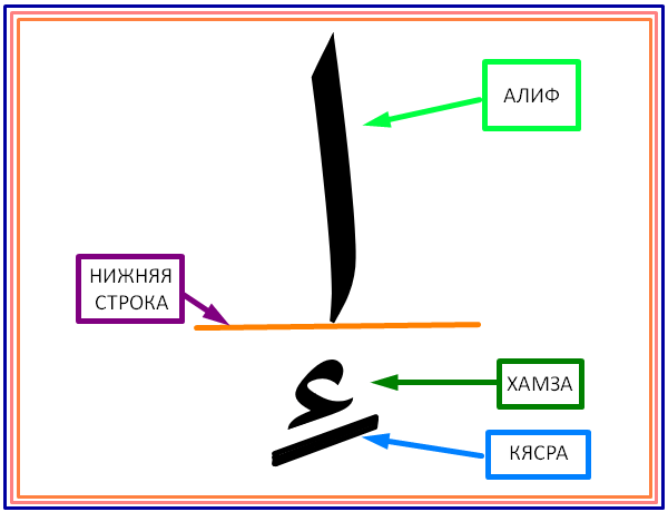 Алиф карта заказ