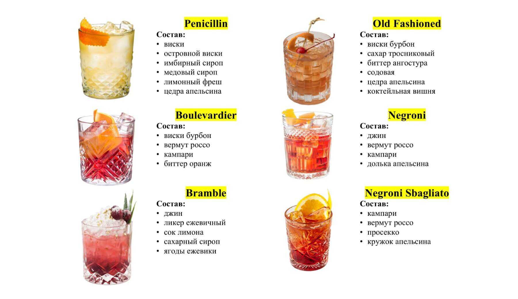 Виски с соком: с каким лучше пить, а также пропорции и обзор вишневых, апельсиновых, томатных, гранатовых коктейлей, а также название яблочного из песни группы st1m