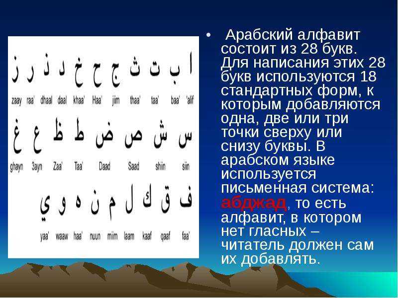 Арабские буквы произношение картинки