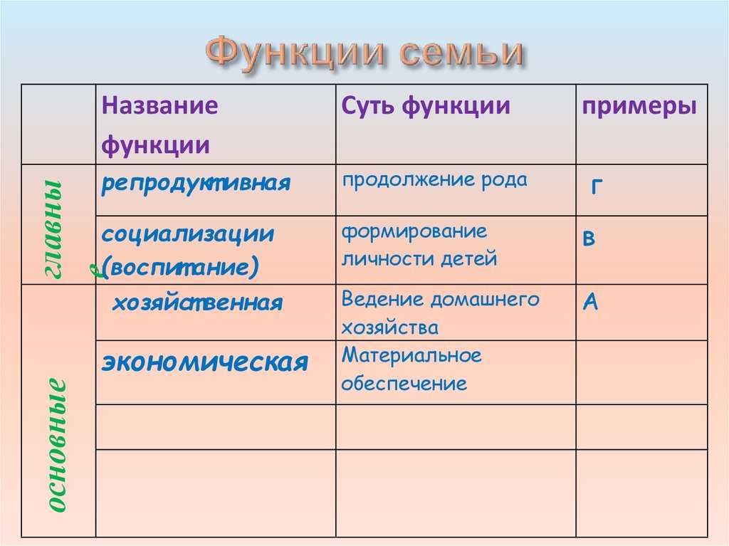 Примеры функций семьи