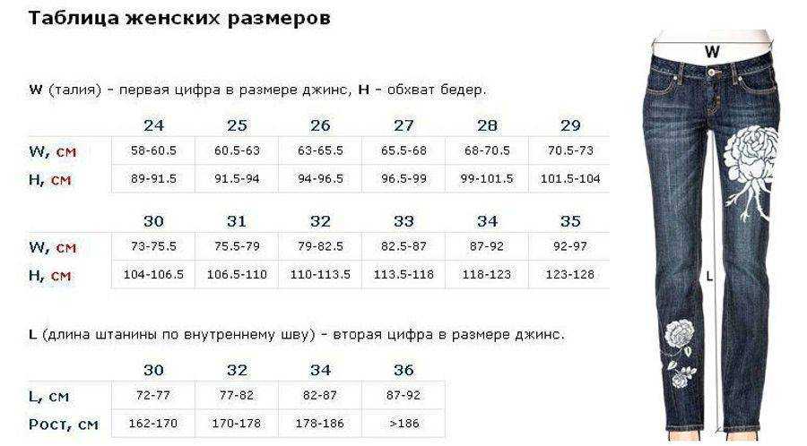 Модные женские шорты 2022 — летние модели