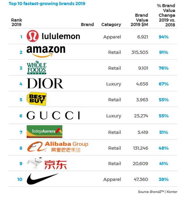 Самы популярные бренды одежды: топ-10 :: syl.ru